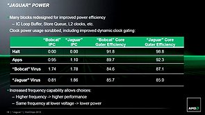 AMD Jaguar-Präsentation (Slide 18)
